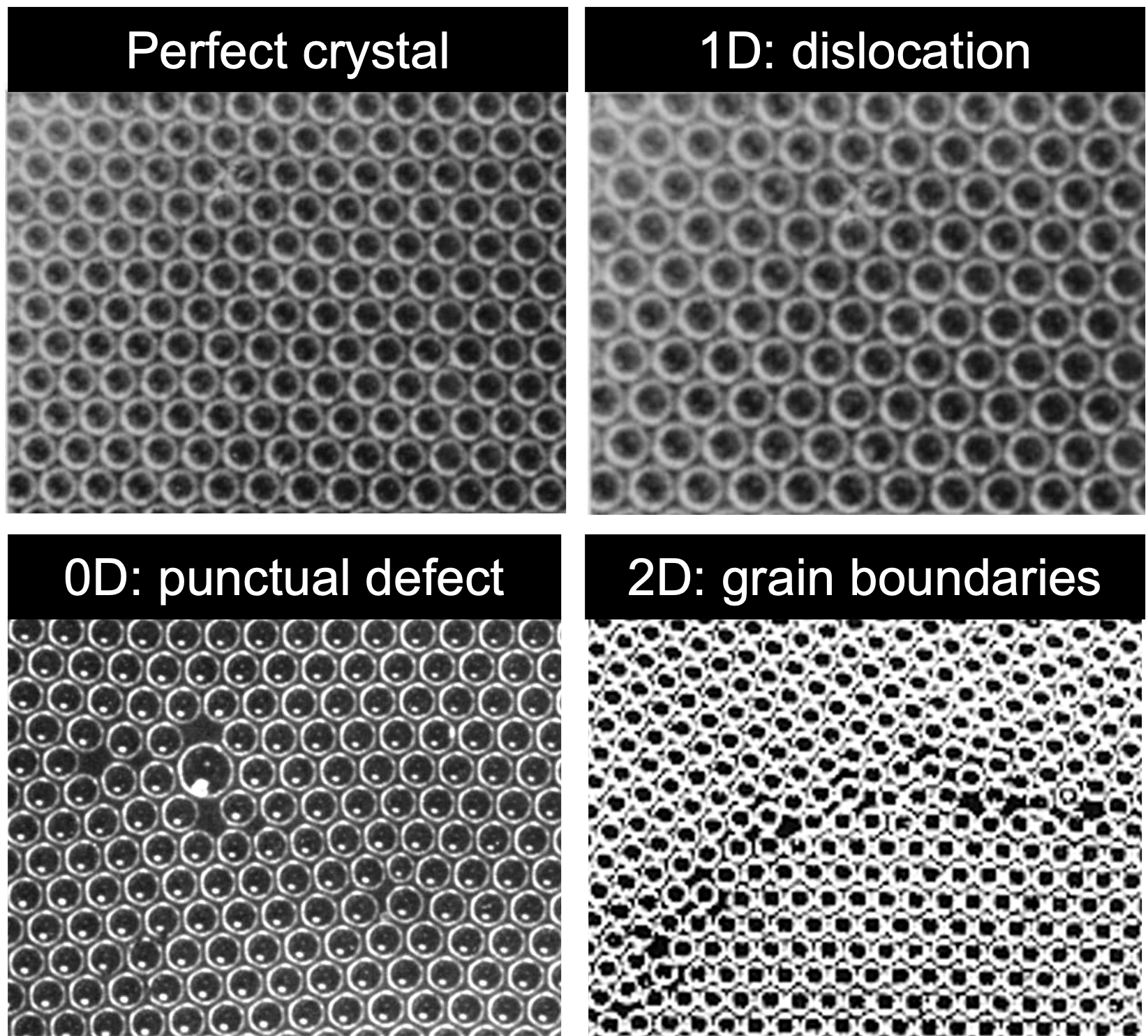 Crystalline defects visualised using ball packing — Bragg et al. 1947