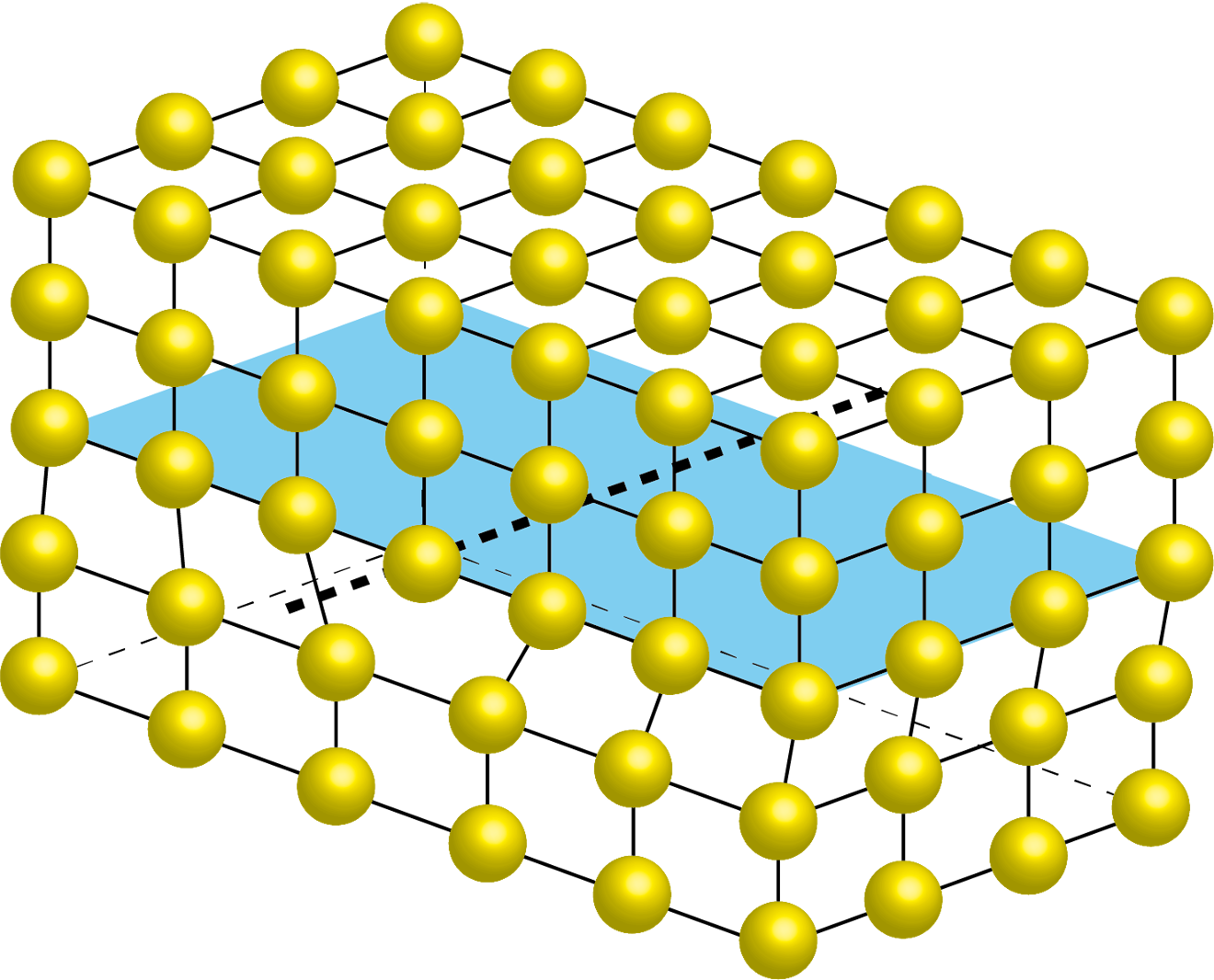 Schematic of an edge dislocation